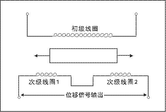 线圈工作原理图.jpg